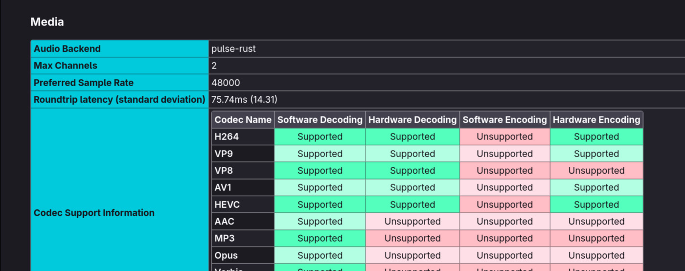 Firefox about:support codec table after the freeworld swap